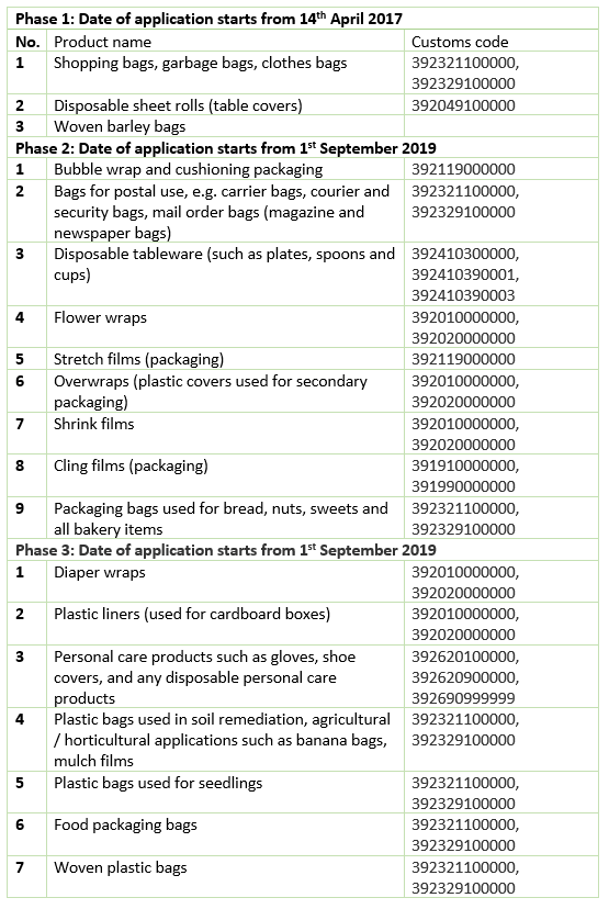 saudi products.png