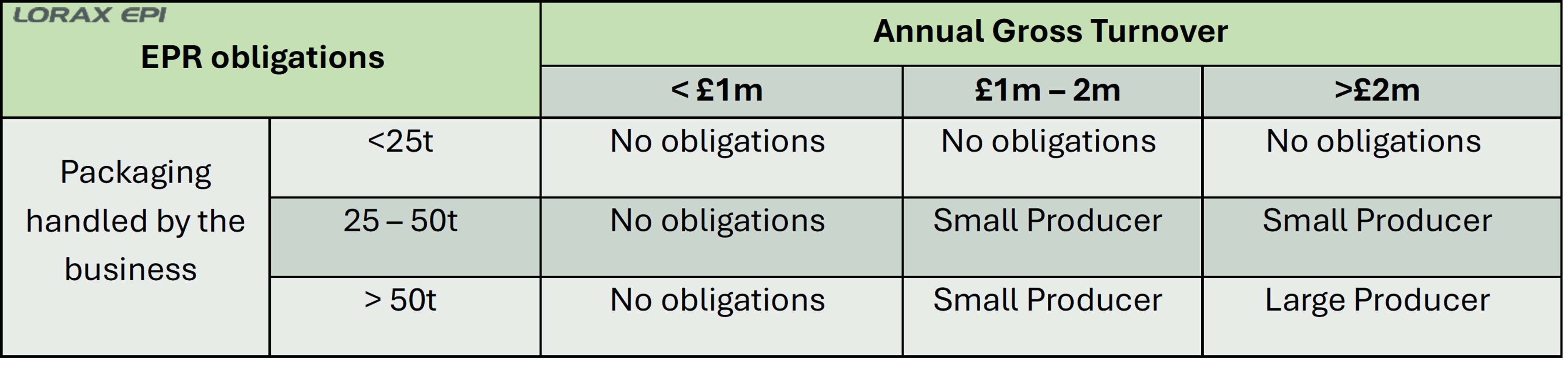 UK pEPR: Who, What, When, Where and Why?